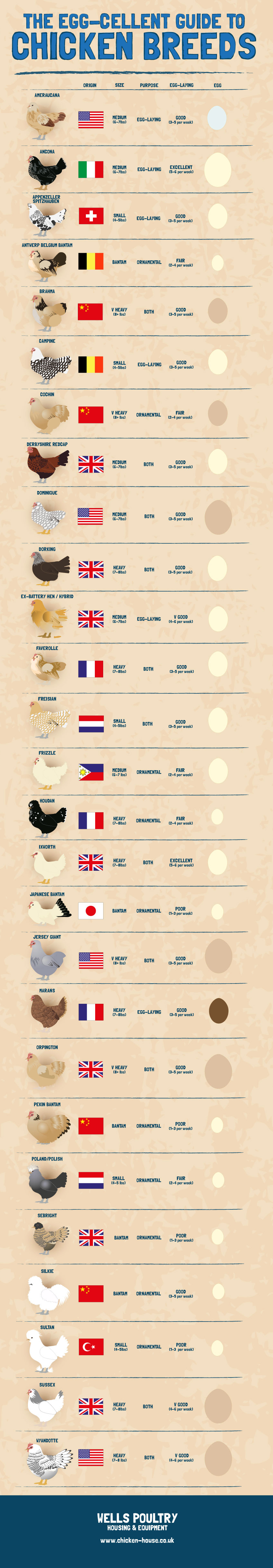 Rooster Size Chart