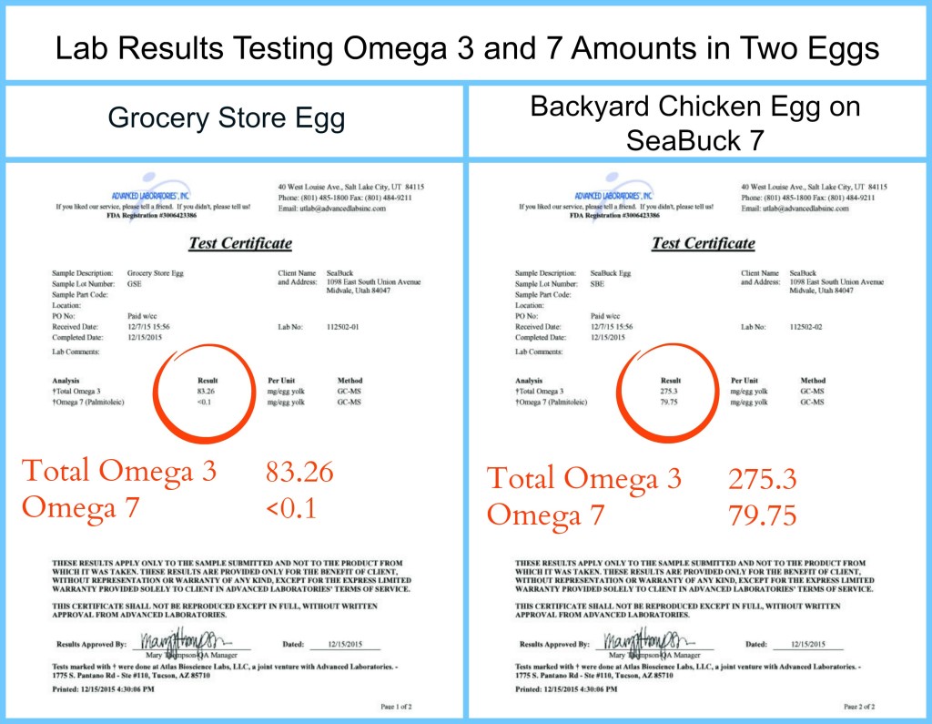 SeaBuck 7 Lab Results
