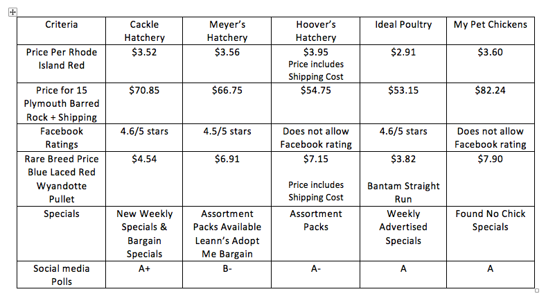 Comparison Chart 